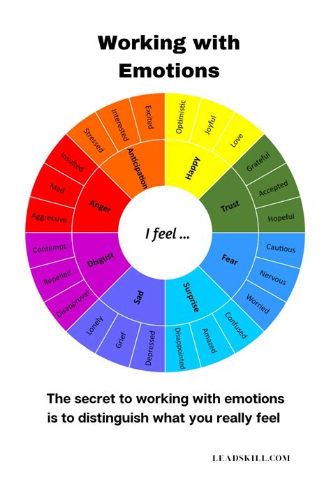 Emotion wheel. Things To Know About Emotion wheel. 